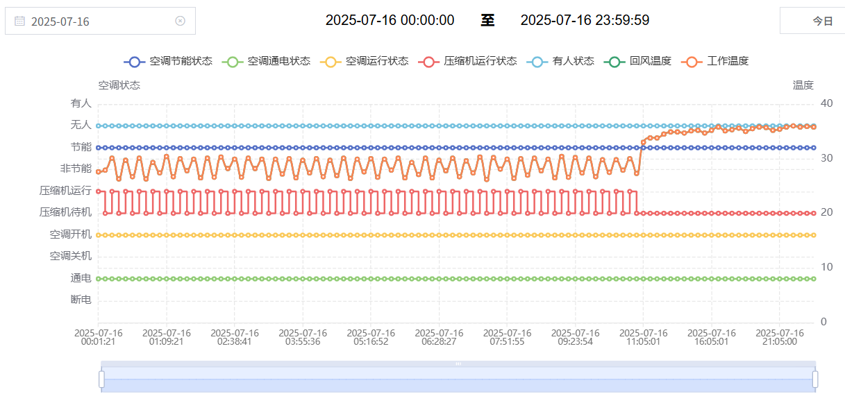 ../../../_images/%E8%BF%90%E8%A1%8C%E5%BC%82%E5%B8%B8-%E5%BC%80%E5%A7%8B.png